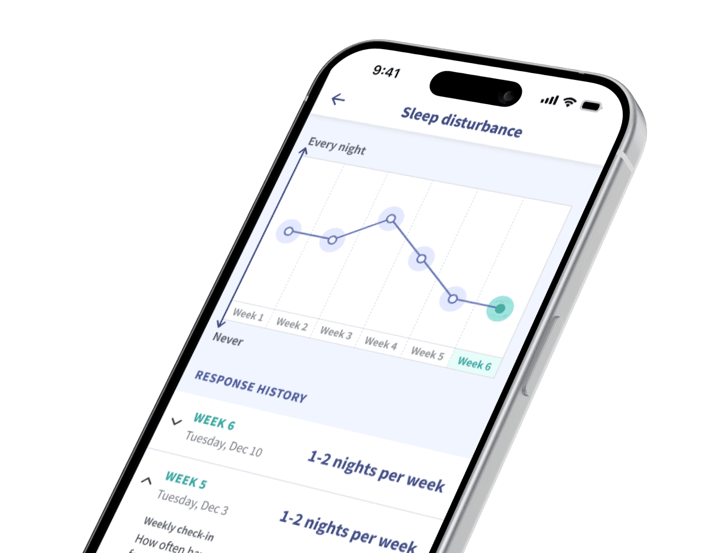 Sleep disturbance trend chart showing symptom improvement in the ResolveDTx app